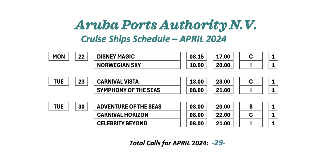 Aruba Cruises Cruise Schedule Carnival Cruise Lines, Royal