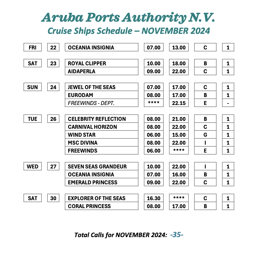 Aruba Cruises Cruise Schedule Carnival Cruise Lines, Royal