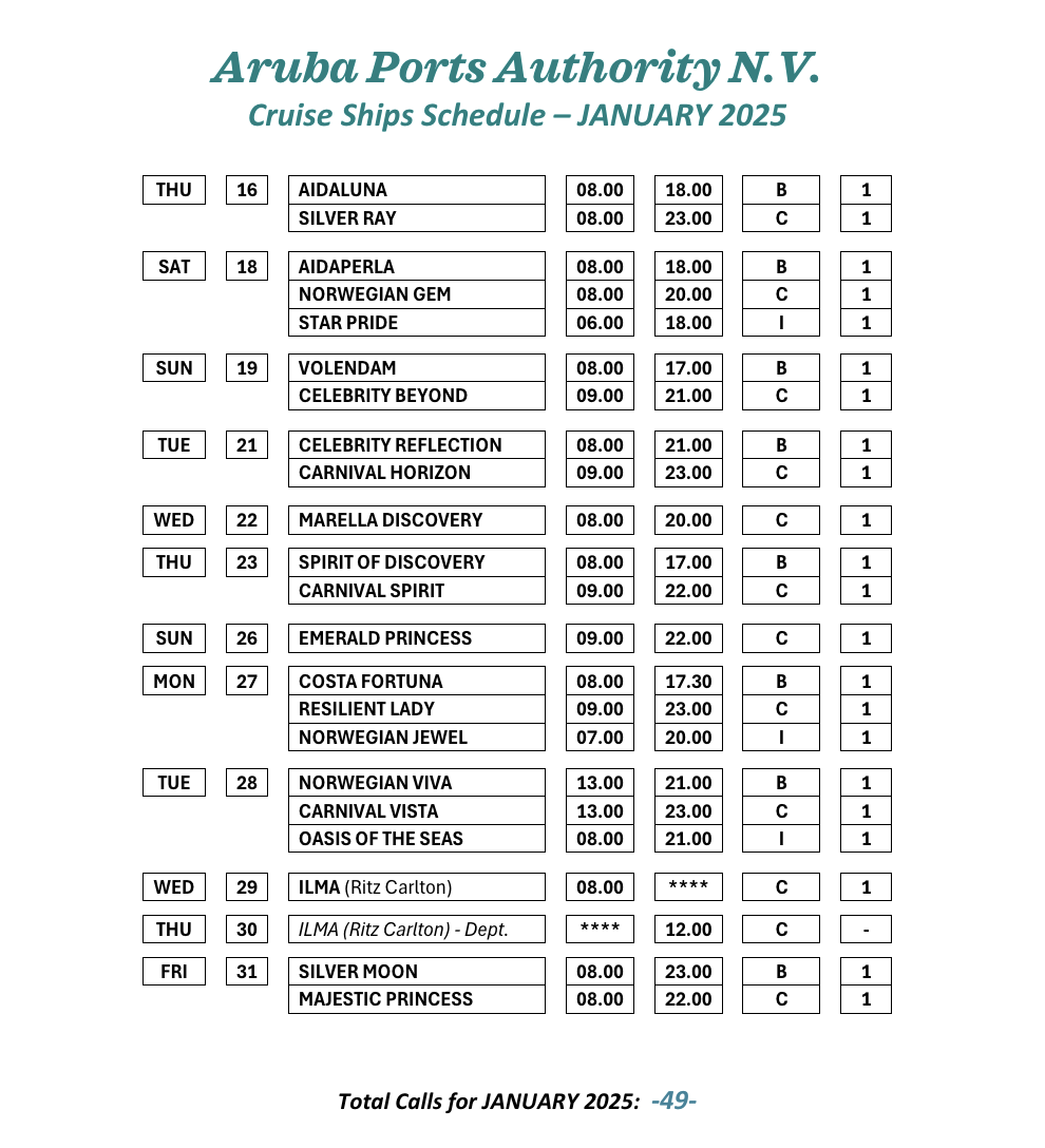 Aruba Cruises Cruise Schedule Carnival Cruise Lines, Royal